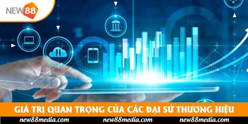 Giá trị quan trọng của các đại sứ thương hiệu